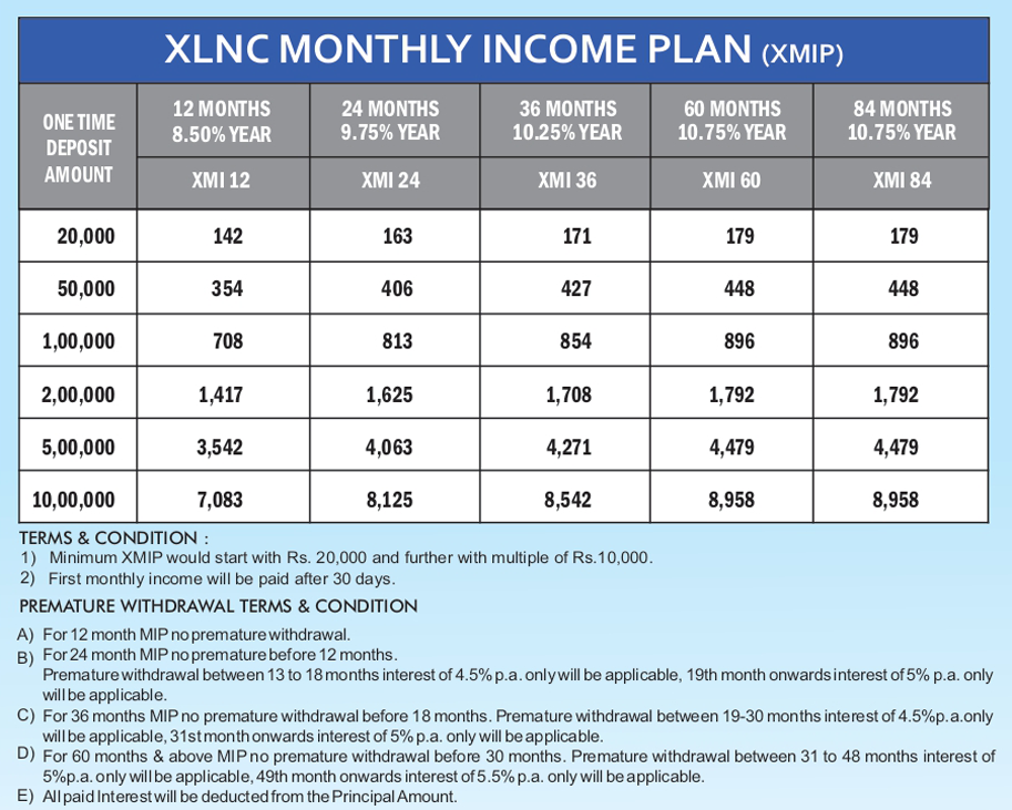 TTMS Recurring Deposit Plan XRD