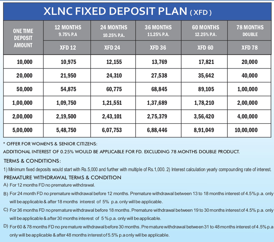 TTMS fixed deposit